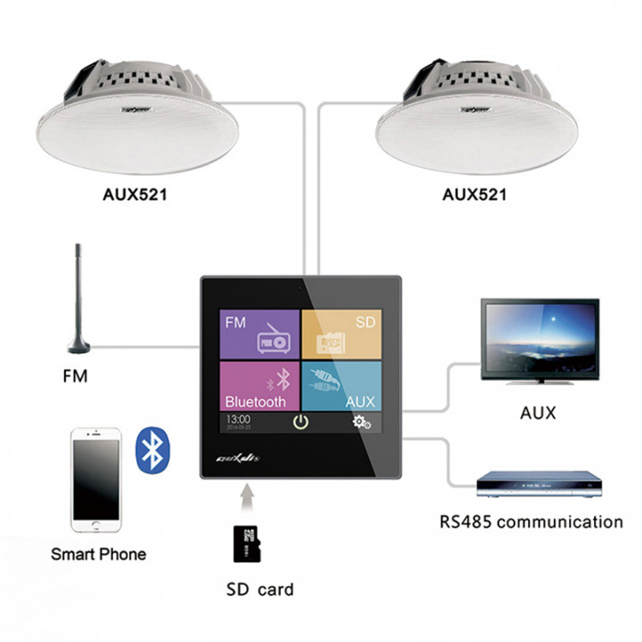 Smart Home on Wall Amplificatore di musica DSPPA DM837. Nero