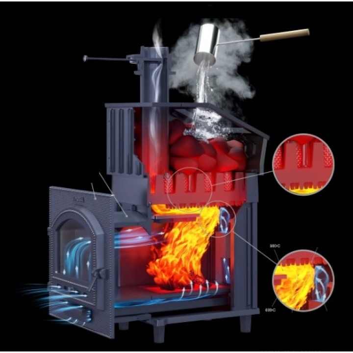 Stufa per sauna a legna GEFEST - GFS ZK 30 (P2) in griglia