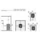 Stufa a legna per sauna - HARVIA Linear 22