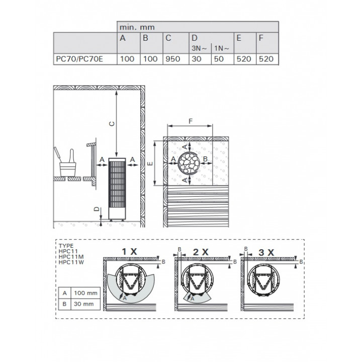 Riscaldatore elettrico per sauna - HARVIA Cilindro Black Steel PC70E 6,8 kW