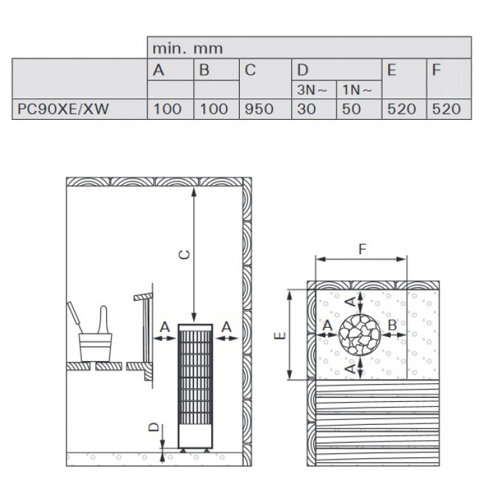 Riscaldatore elettrico per sauna - HARVIA Cilindro PC90XE 9 kW