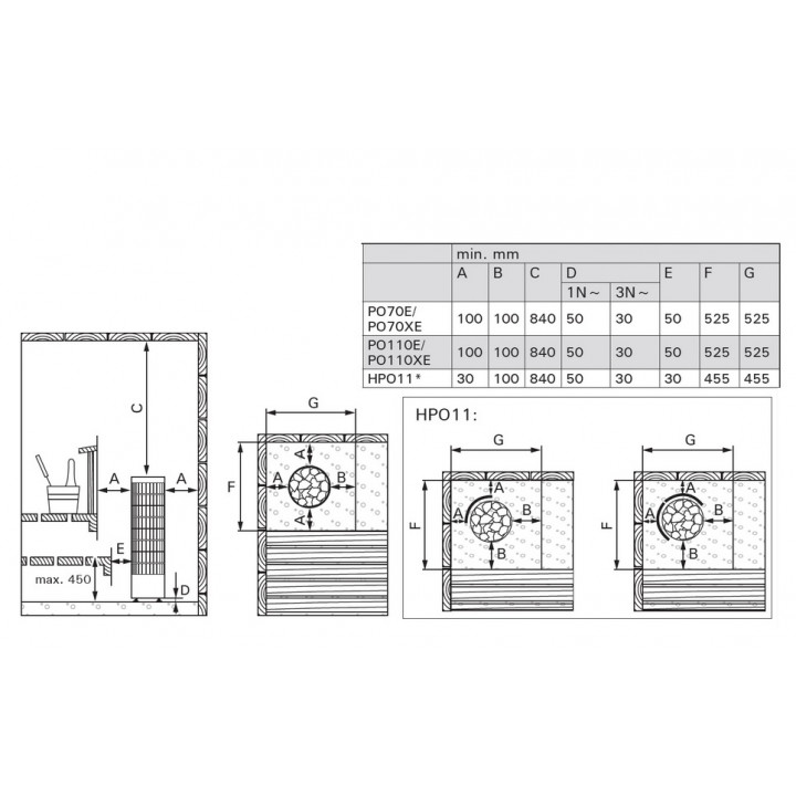 Riscaldatore elettrico per sauna - HARVIA Legend Home E