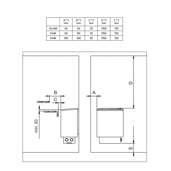 Riscaldatore elettrico per sauna - NARVI NM, acciaio inox 6 kW, articolo da esposizione