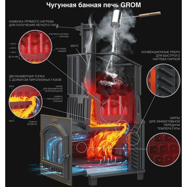 Stufa a legna per sauna - Gefest Grom Uragan 30 (P2)