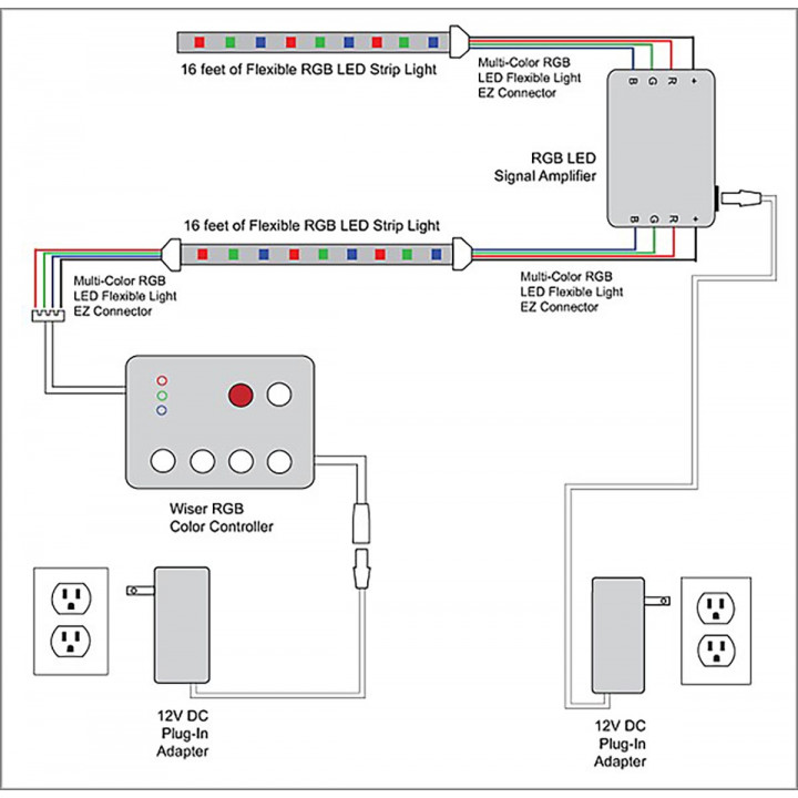 SAUFLEX 5050 LED RGB LUX set 14,7 W/m 60 LED/m