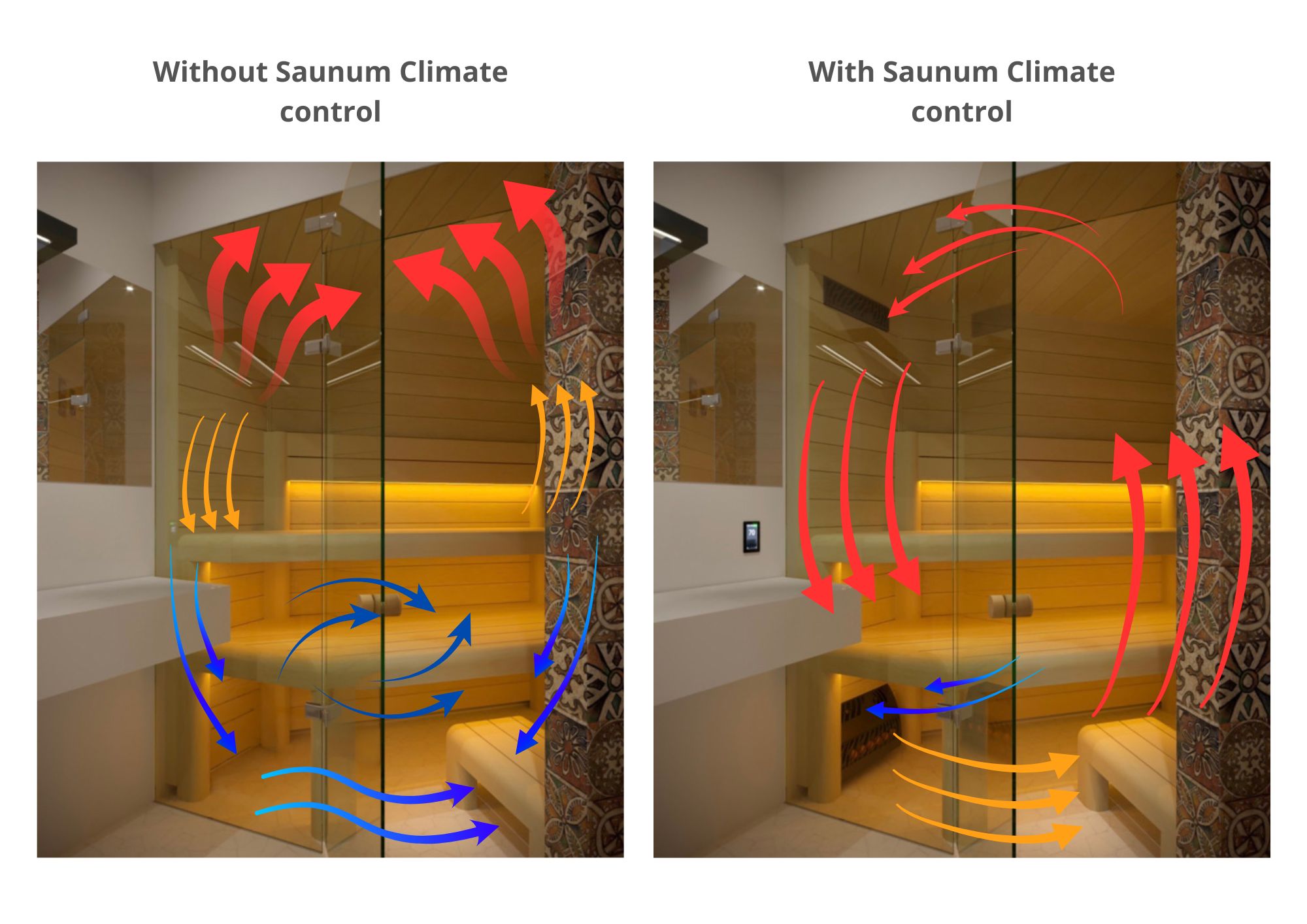 Con e senza controllo climatico Saunum Base