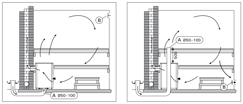 Schemi di impianto di ventilazione per sauna